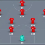 Sơ Đồ 4-2-3-1 Là Gì? Cách Vận Hành Đội Hình, Ưu Nhược Điểm