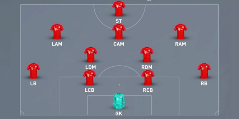 Sơ Đồ 4-2-3-1 Là Gì? Cách Vận Hành Đội Hình, Ưu Nhược Điểm