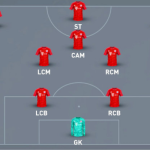 Sơ Đồ 4-3-3 Là Gì? Chuyên Gia Giải Đáp Chi Tiết Nhất 2026