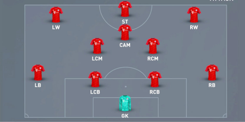 Sơ Đồ 4-3-3 Là Gì? Chuyên Gia Giải Đáp Chi Tiết Nhất 2026